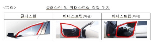 <자료: 공정거래위원회>